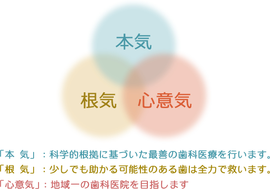 ここなら安心だしずっと通いたいな。家族・友人にもここを勧めてみようかな。